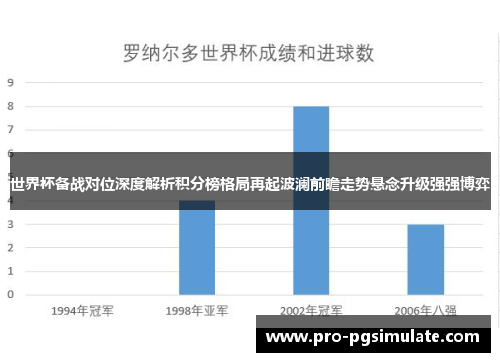 世界杯备战对位深度解析积分榜格局再起波澜前瞻走势悬念升级强强博弈 世界杯备战对位深度解析积分榜格局再起波澜前瞻走势悬念升级强强博弈