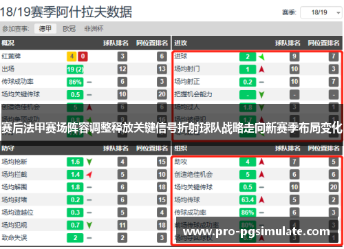 赛后法甲赛场阵容调整释放关键信号折射球队战略走向新赛季布局变化