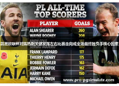 凯恩欧联杯对阵热刺关键发挥左右比赛走向成全场最终胜负手核心因素 凯恩欧联杯对阵热刺关键发挥左右比赛走向成全场最终胜负手核心因素
