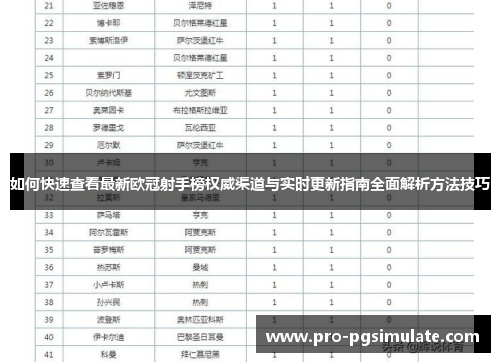 如何快速查看最新欧冠射手榜权威渠道与实时更新指南全面解析方法技巧